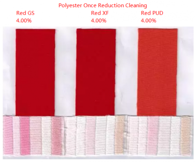 4.5 Haslık olan Polyester Spandex Kırmızı Kumaş Nasıl Çözülür?